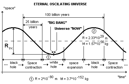 EOU Model