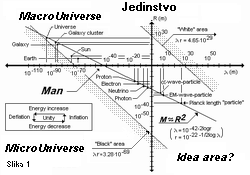 Jedinstvo